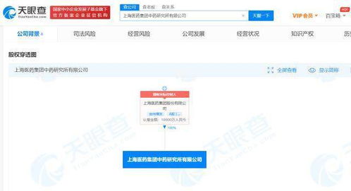 上海醫藥集團設立中藥研究所，億元注冊資本加碼醫學研發